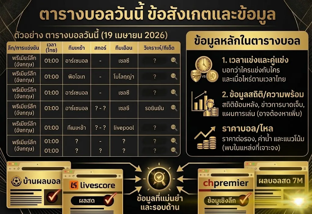 ตารางบอลวันนี้