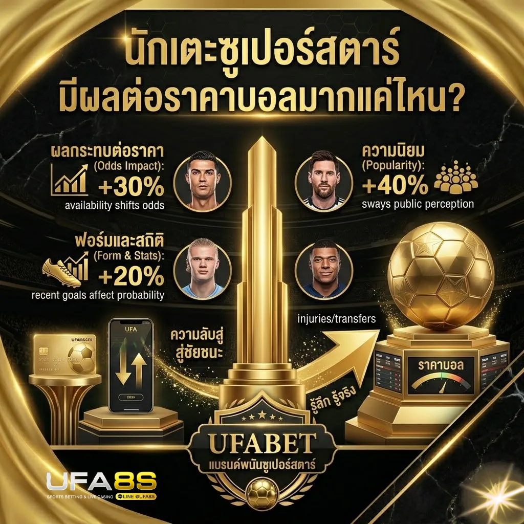 นักเตะซูเปอร์สตาร์มีผลต่อราคาบอลมากแค่ไหน
