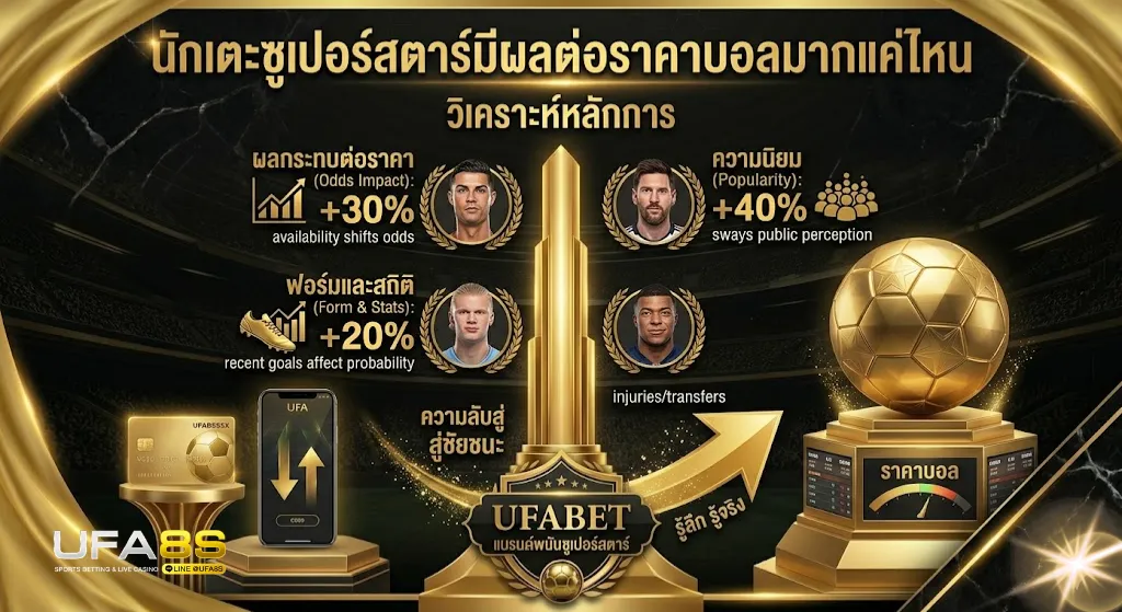 นักเตะซูเปอร์สตาร์มีผลต่อราคาบอลมากแค่ไหน