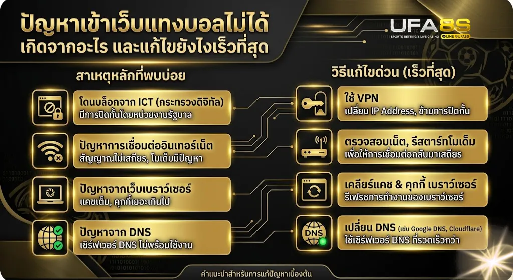 เข้าเว็บแทงบอลไม่ได้