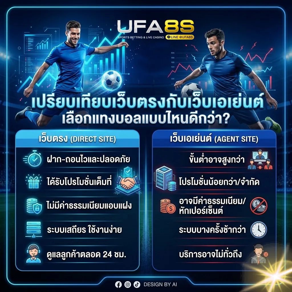 เปรียบเทียบเว็บแทงบอล